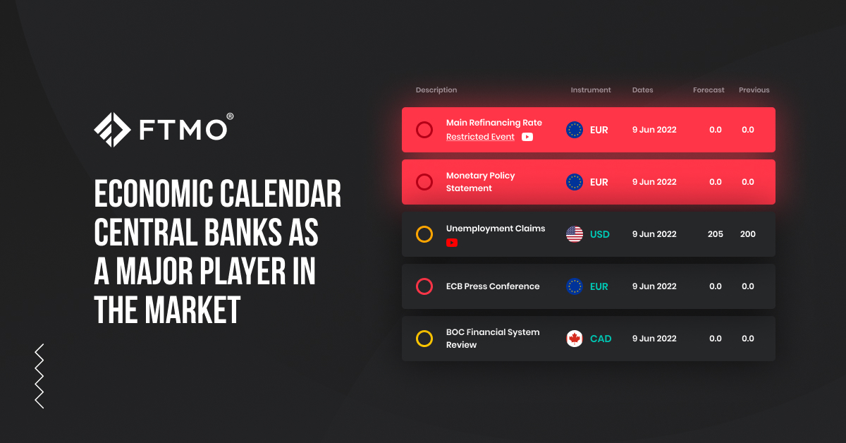 Central Bank Policies