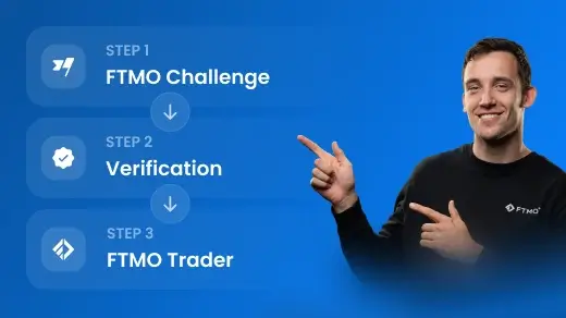 FTMO Expert pointing towards a three-step process on a blue background: Step 1 – FTMO Challenge, Step 2 – Verification, Step 3 – FTMO Trader.